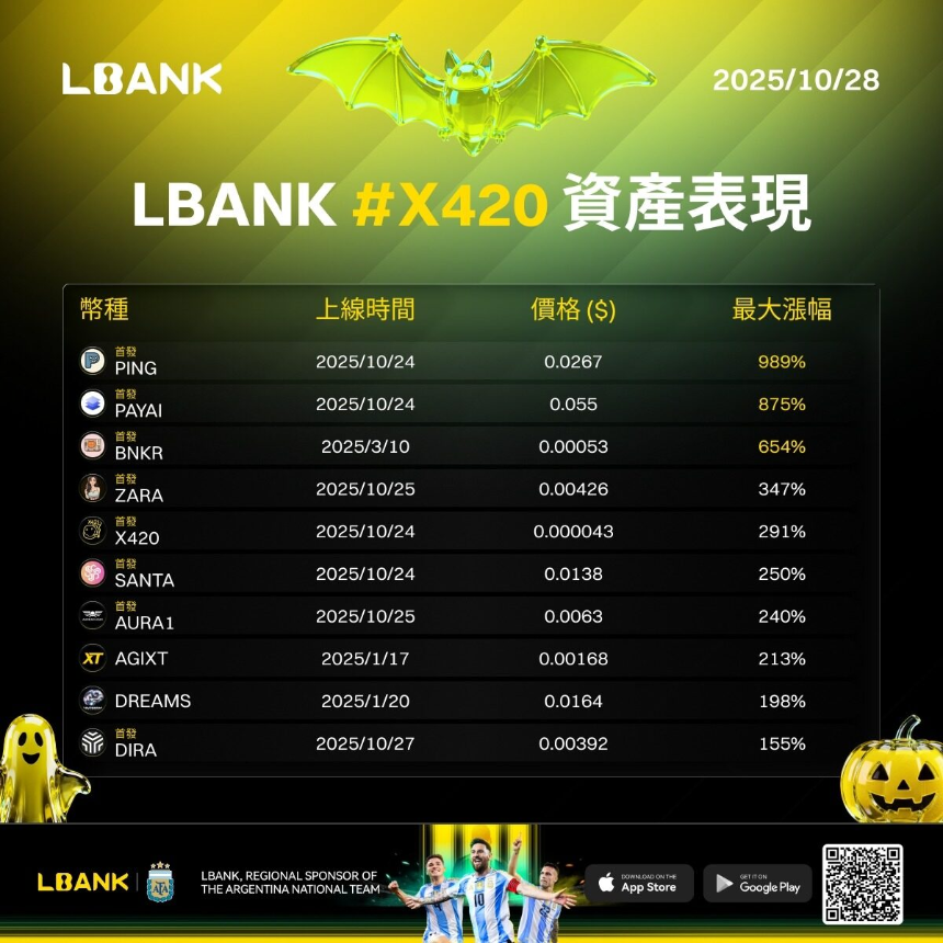 CEX加速布局，X402协议如何引领加密行业新变革