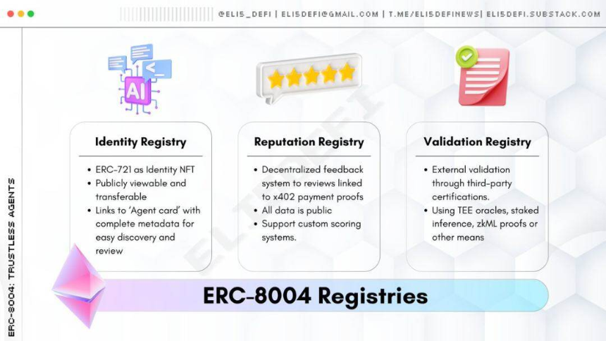 x402最佳搭档,ERC-8004如何解决AI代理信任难题?
