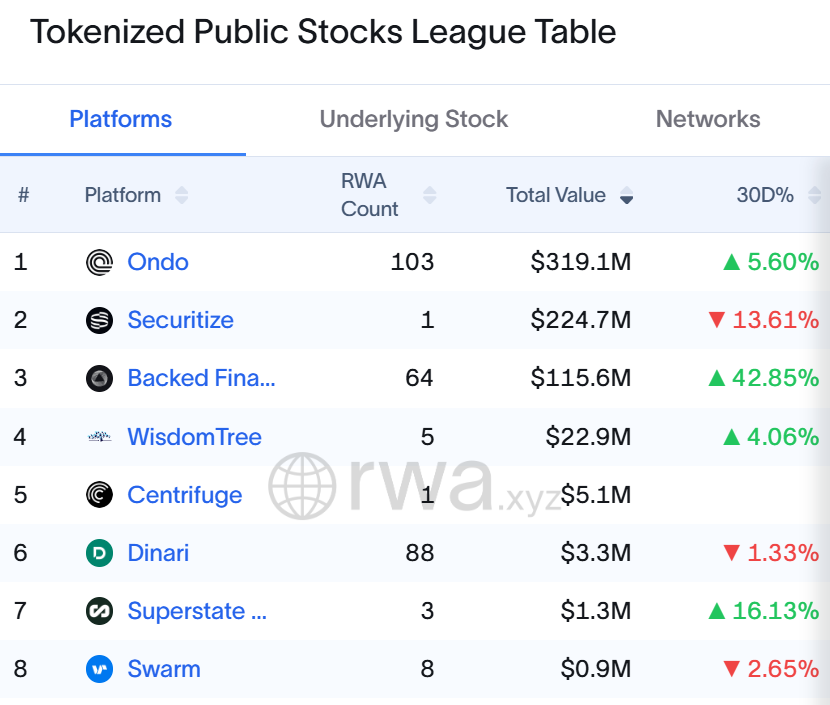 Ondo接入BNB Chain：合规机构资产与加密零售流量的交汇新纪元