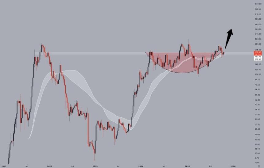 Solana 大胆推出的“你好，华尔街”病毒式广告引发热议——SOL 能否突破 200 美元大关？ 