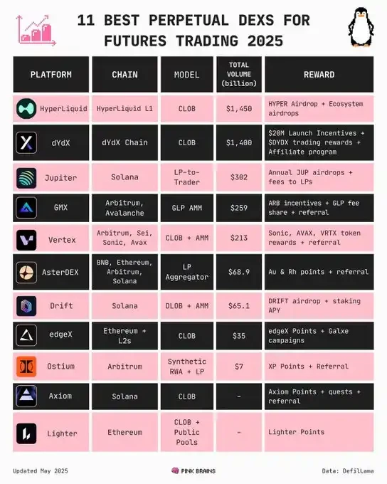 降息周期下的加密新浪潮:11大核心赛道与资本布局逻辑