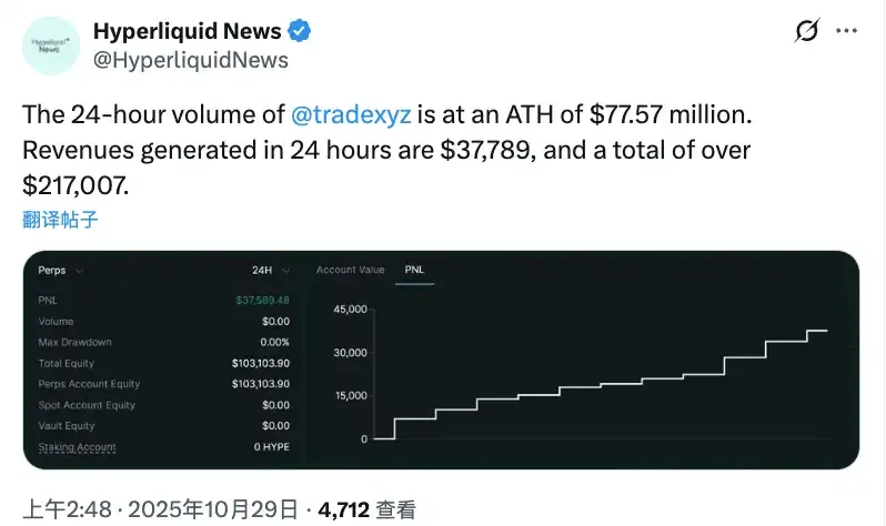 HyperliquidHIP-3升级成果