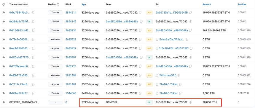 沉睡八年的以太坊ICO巨鲸苏醒——向Kraken发送1500个ETH