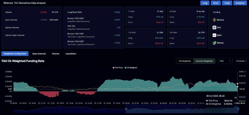 Bittensor价格预测:Safello质押的TAO ETP提振市场动能,多头目标价位500美元