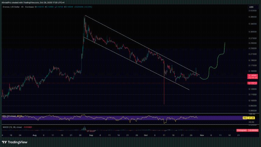 Cronos公布特朗普预测市场:CRO价格预测转为看涨