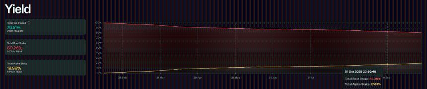 Bittensor价格预测:Safello质押的TAO ETP提振市场动能,多头目标价位500美元