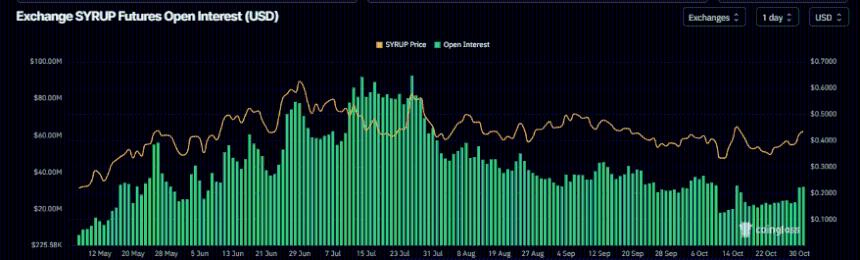 Maple Finance价格预测:10月收入突破200万美元,SYRUP涨势能否延续?