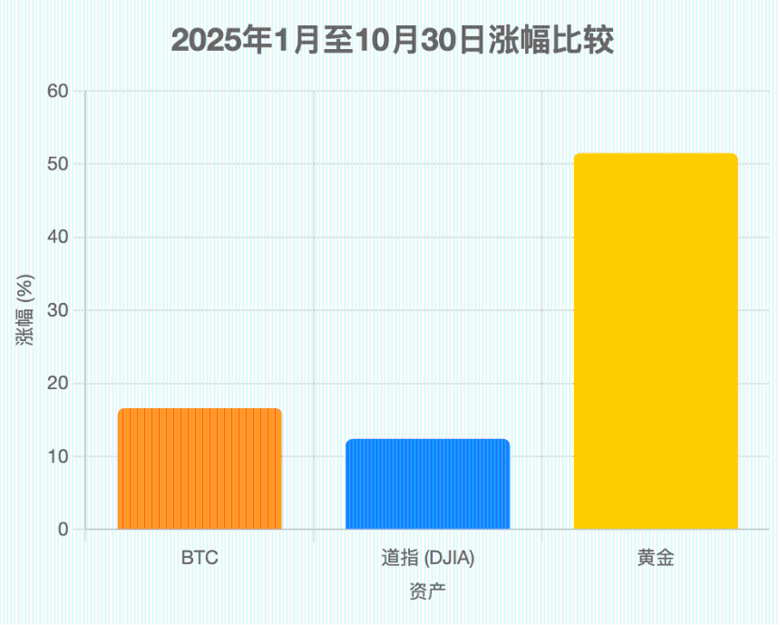 再这么下去,真没人炒币了