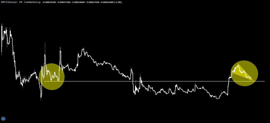 XRP Ethereum Weekly Chart CryptoBull