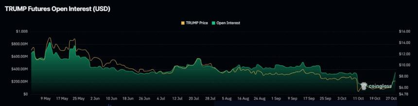 官方特朗普表情包硬币受到牛市投资者的青睐,原因如下
