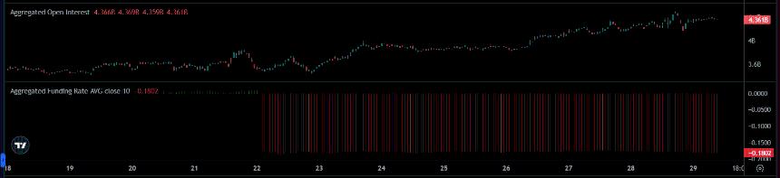  Solana ETF 发行 6900 万美元后股价下跌 5%：获利回吐重创 SOL！ 