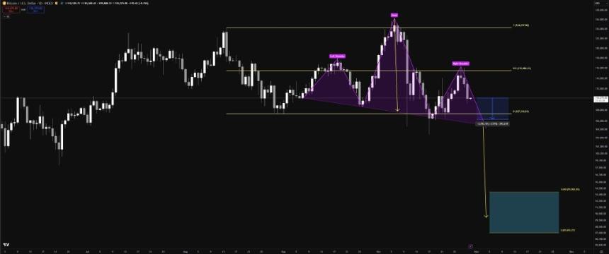 资深分析师警告：若支撑位失效，比特币或将暴跌至87,600美元