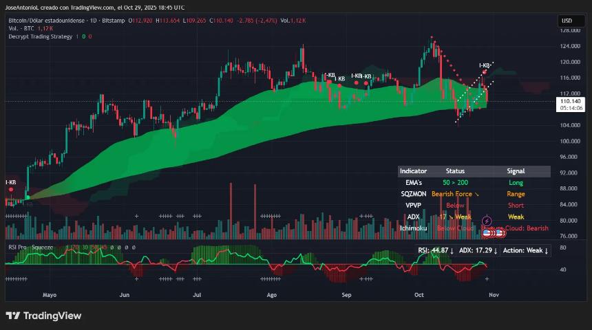 Bitcoin price data. Image: Tradingview