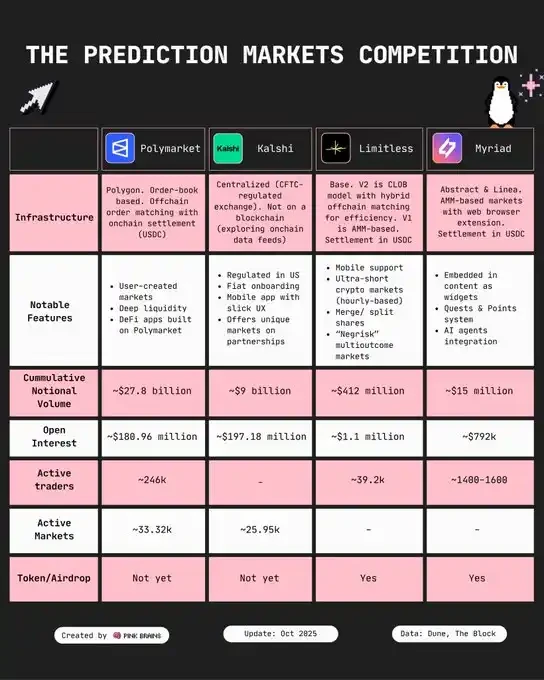 降息周期下的加密新浪潮:11大核心赛道与资本布局逻辑
