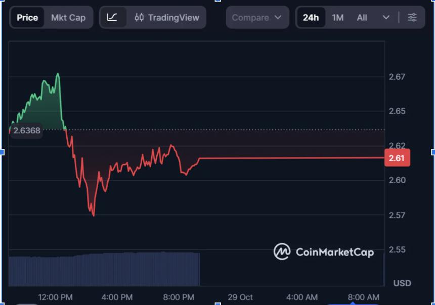 ChatGPT-5预测XRP、ETH和MOBU的价格:市场展望重点介绍本月最值得购买的加密货币