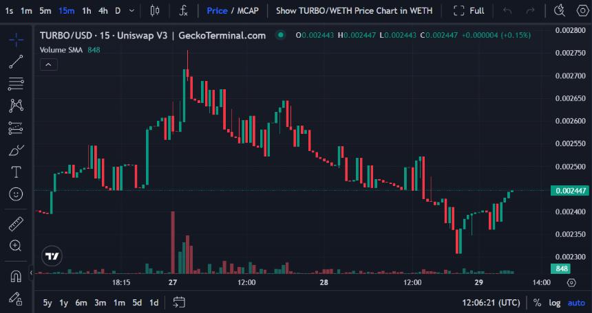 Turbo Coin价格停滞不前,Noomez($NNZ)预售引发市场关注