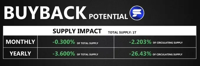 Solana生态回购全景:9大项目机制解析与市场影响