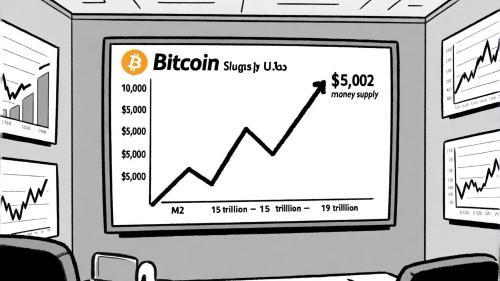 美联储宽松政策下比特币作为流动性驱动型通胀对冲工具的崛起