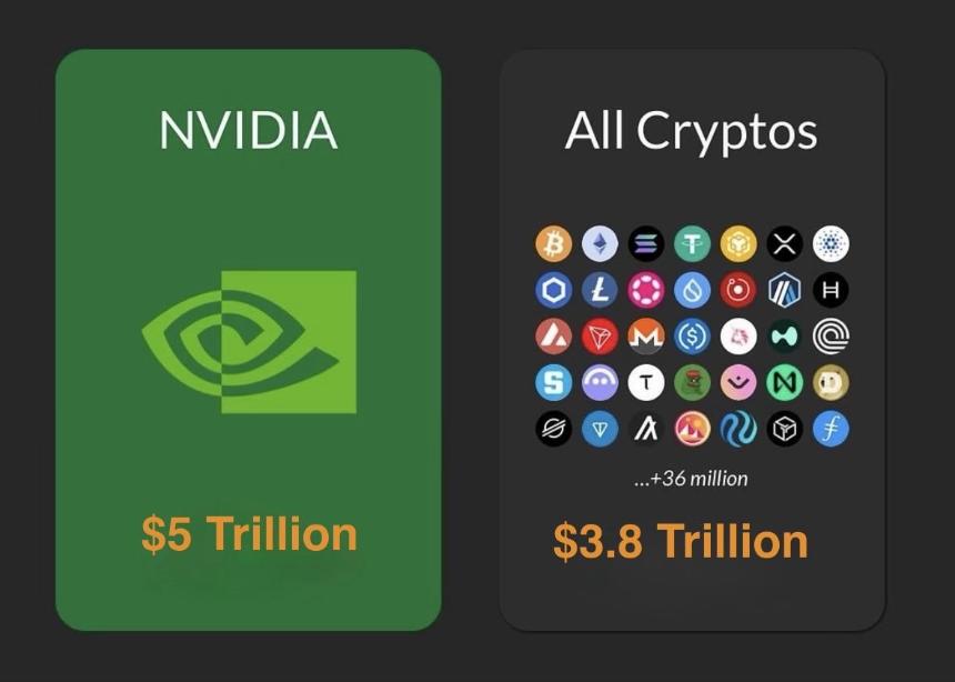 英伟达市值站上5万亿美元,币圈却破防了