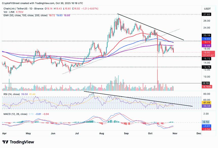 Ondo Finance与Chainlink合作，将金融机构引入链上，并实现RWA代币化。