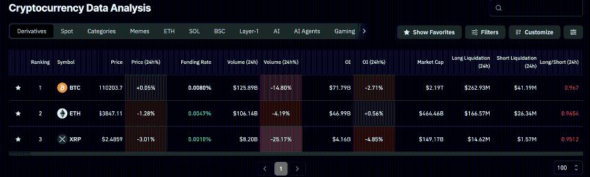 今日加密货币:比特币、以太坊、瑞波币市场需求波动,形势紧张
