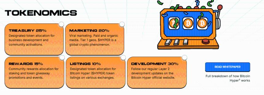 预售时机与宏观经济动态相符