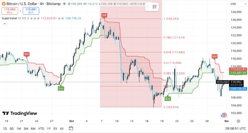 比特币价格预测:BTC 坚挺,市场有望突破