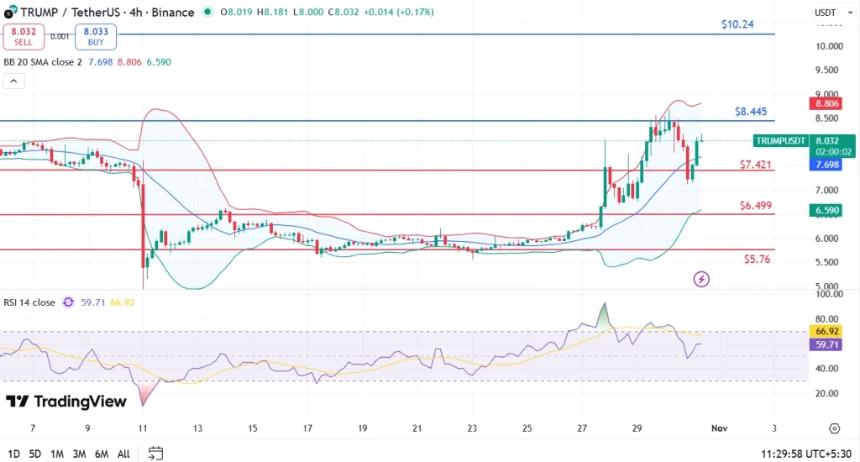 特朗普纪念币价格停在 8 美元，是暂停上涨还是趋势反转？