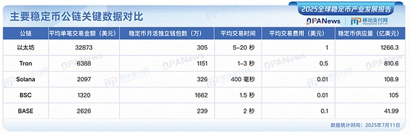 PYUSD：支付巨头PayPal的加密之旅