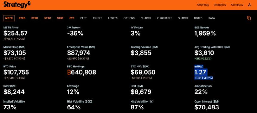 深入解读MSTR 2025年第三季度财报：比特币持仓与未来展望