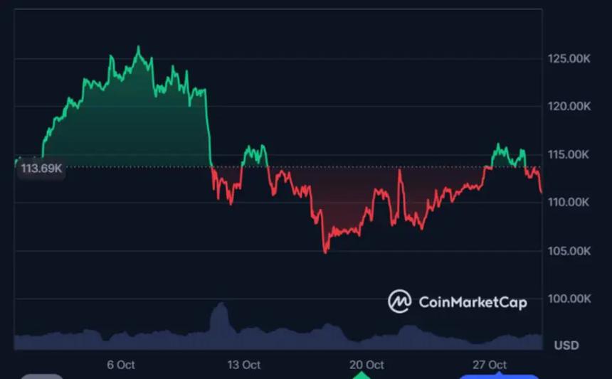 比特币价格预测:11月是否将迎来上涨?