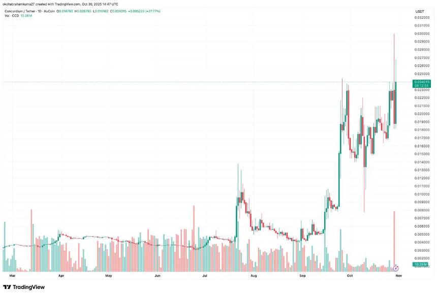 Pepe Coin价格预测：特朗普与习近平峰会缓解贸易战担忧，DeepSnitch AI或成500倍增长新机遇
