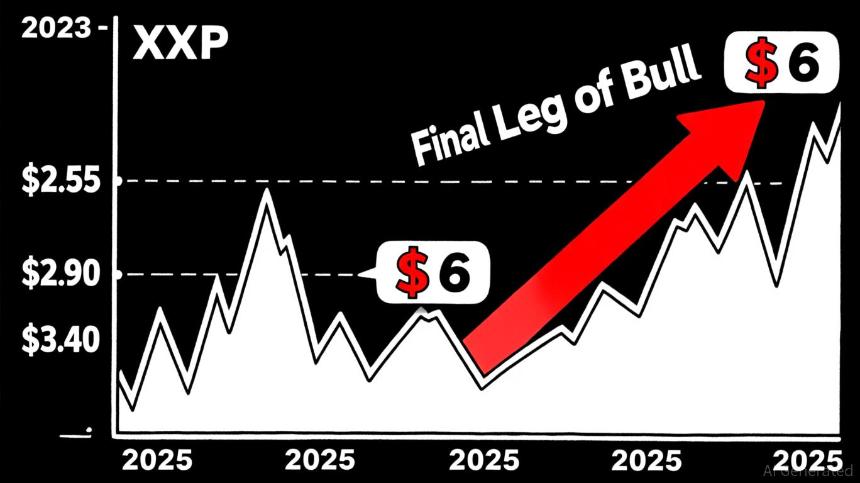 XRP目标价6美元:数据驱动下的牛市末期战略投资分析