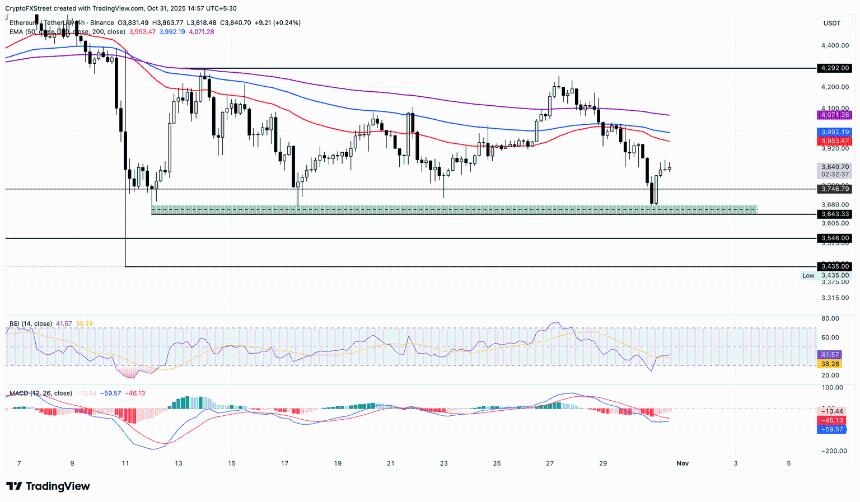 加密货币市场动态:比特币、以太坊与瑞波币需求波动加剧,投资者情绪紧张