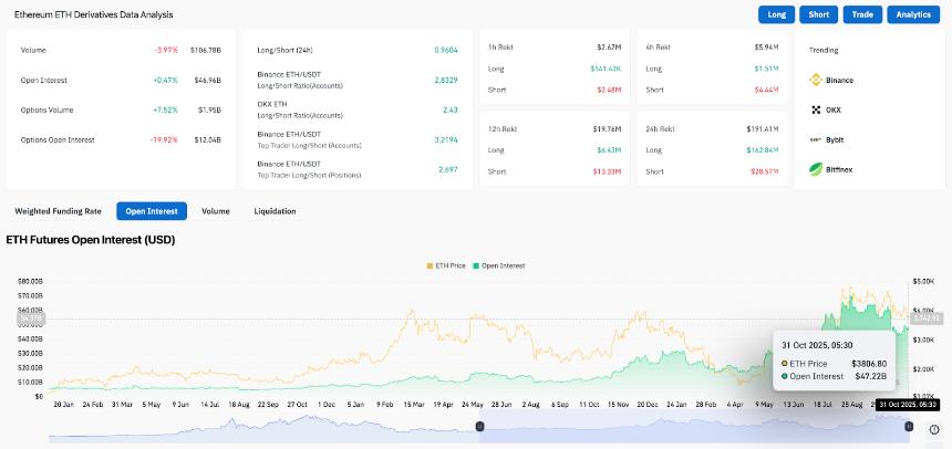以太坊价格预测:大量ETF资金流出将对ETH价格走势构成压力