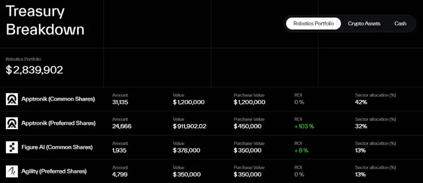 NEO引爆机器人赛道,Robotic潜力项目盘点