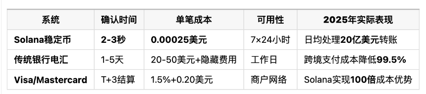 Solana最新Slogan引爆金融革命？