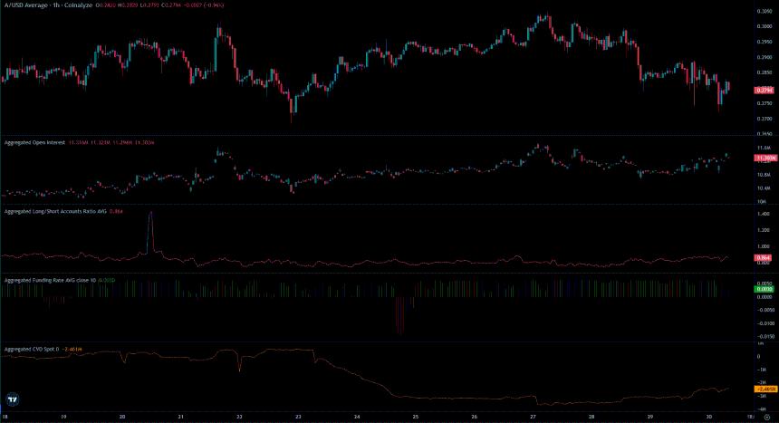 EOS代币在抛售潮中暴跌10%——为什么这个支撑至关重要！