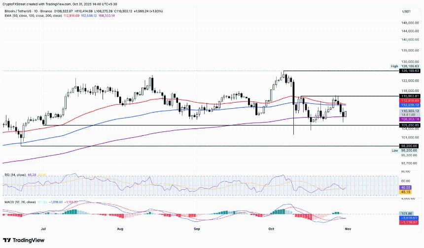 加密货币市场动态:比特币、以太坊与瑞波币需求波动加剧,投资者情绪紧张