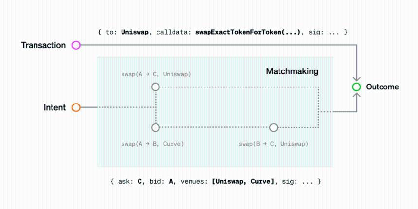 Hoskinson表示,Cardano的扩展UTxO模型已为区块链新时代做好准备。