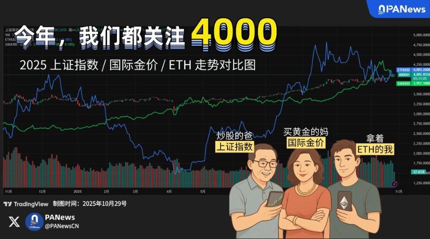 英伟达市值站上5万亿美元,币圈却破防了