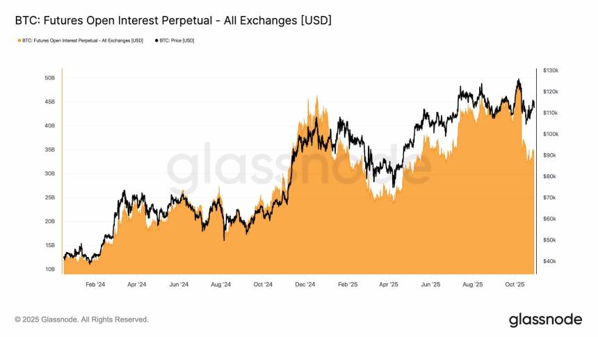 比特币交易量达3000亿美元，但美国交易员却押注比特币下跌——原因何在？