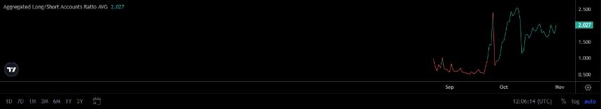  Plasma 股价下跌 15%——但一项指标提振了 XPL 股价反弹的希望 