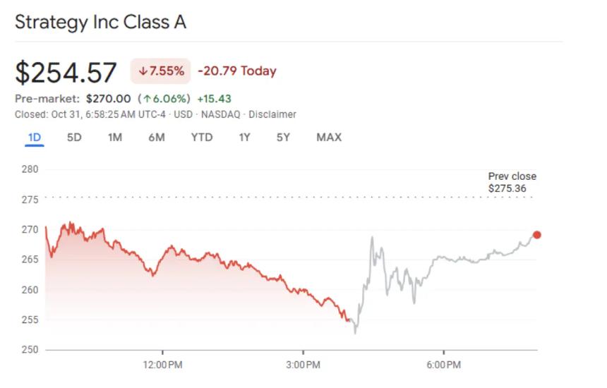 Strategy公司28亿美元投资验证比特币潜力，Bitcoin Hyper引领Layer 2革新