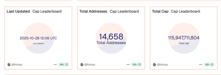 数据测算MegaETH首个积分计划的到手价值