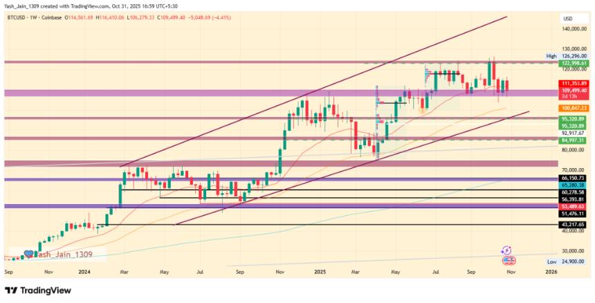  比特币白皮书发布17周年：BTC步入成年期 