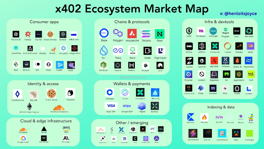 唤醒沉睡26年的代码：x402协议是技术奇点还是Meme狂欢？