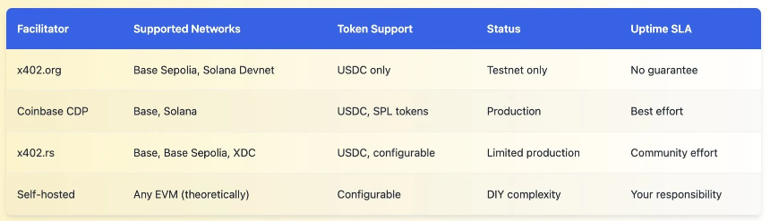硬核拆解：x402想修好互联网的“支付缺口”，却又掉进了老坑