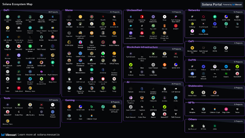 Solana最新Slogan引爆金融革命？