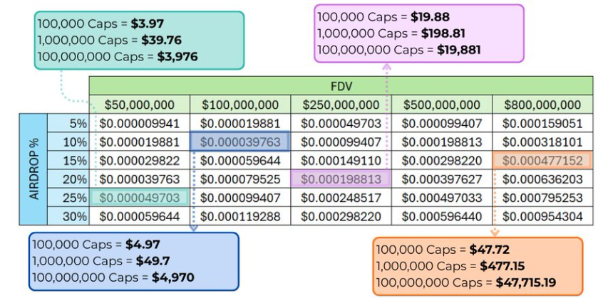 数据测算MegaETH首个积分计划的到手价值